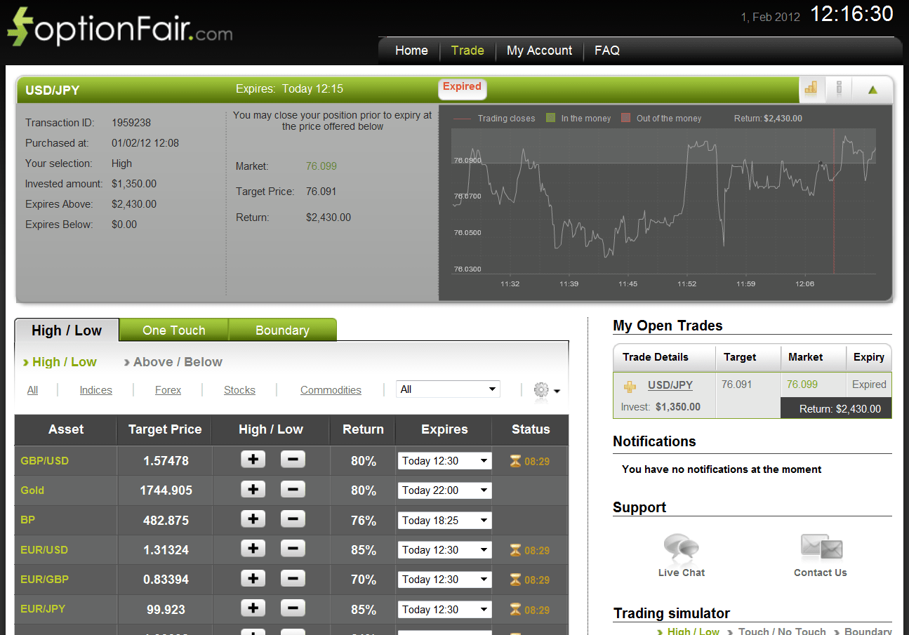 Successful USD/JPY Trade on February 1, 2012 Successful USD/JPY Trade on February 1, 2012